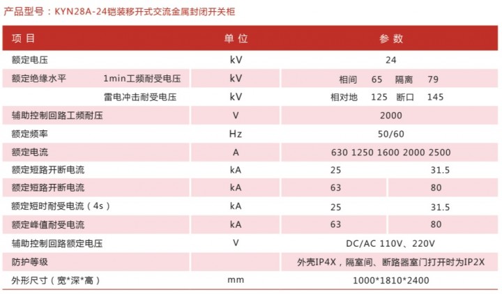 高壓產(chǎn)品KYN28A-24鎧裝移開式交流金屬封閉開關柜技術參數(shù).jpg